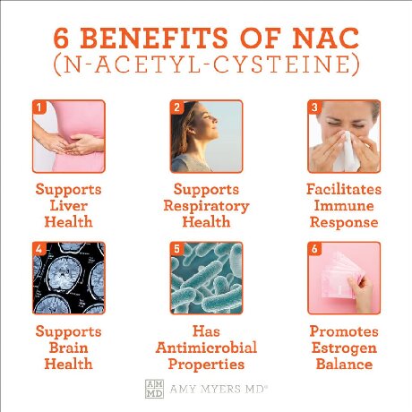 Benefits-of-N-Acetyl-Cysteine-NAC.jpg